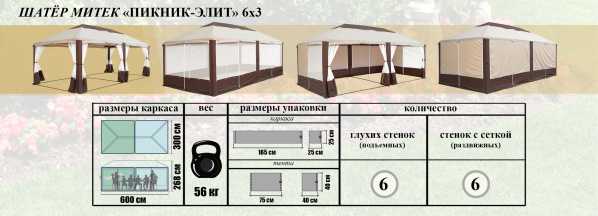 ШАТЕР МИТЕК ПИКНИК-ЭЛИТ 6,0Х3,0 м