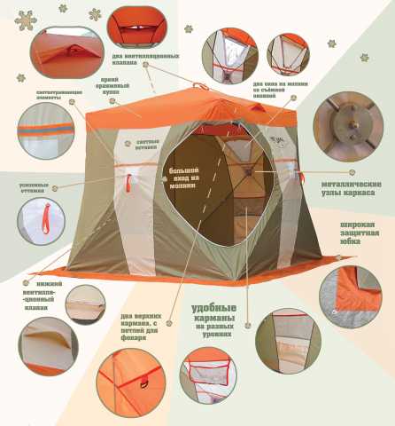 ПАЛАТКА ДЛЯ ЗИМНЕЙ РЫБАЛКИ МИТЕК 
