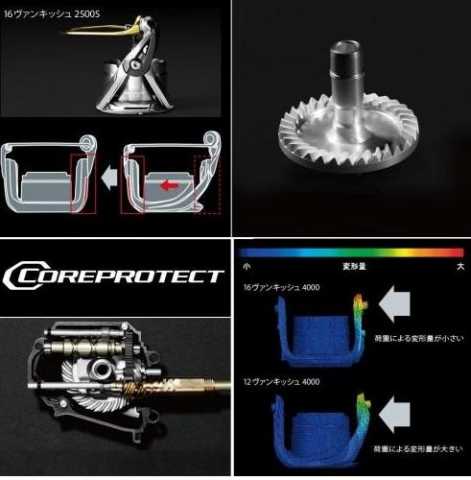 Катушка Shimano 17 COMPLEX CI4 2500SF6